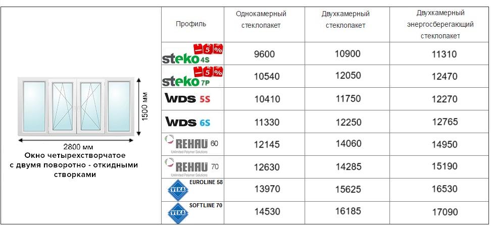 Расчет стоимости балконной рамы на лоджию Днепр 2025
