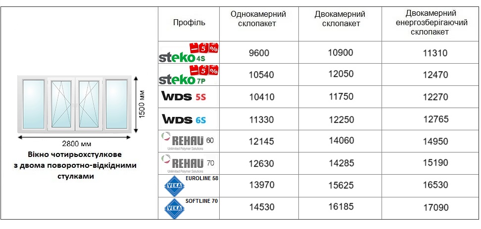 Розрахунок вартості балконної рами Дніпро 2025