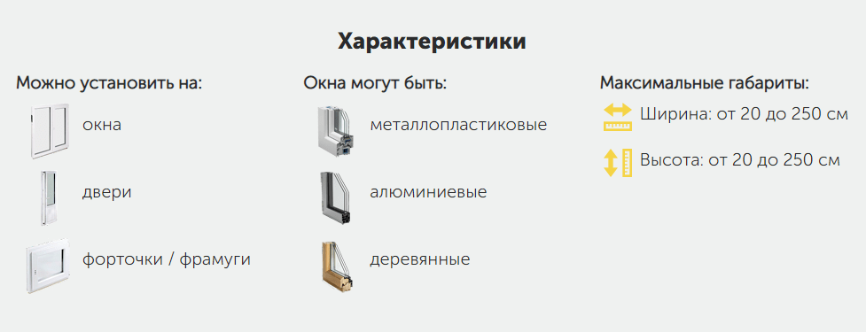 Характеристики сеток на окна-Днепр