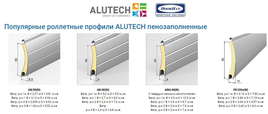 Защитные роллеты Алютех в Днепре