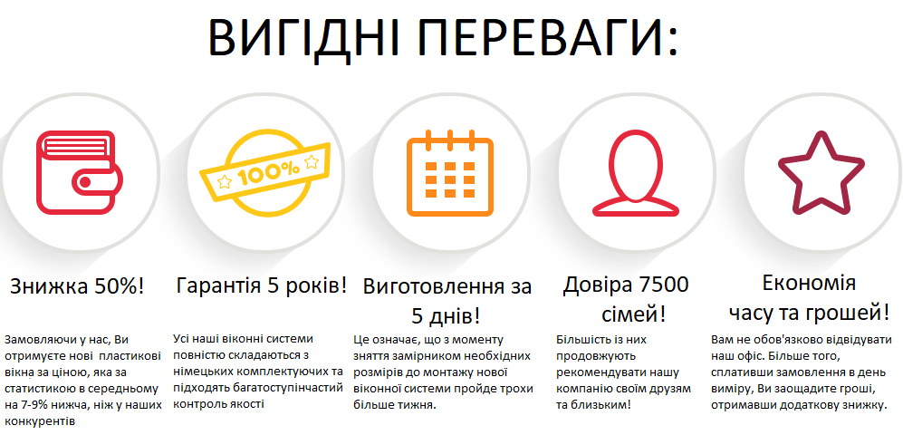 Переваги металопластикових вікон Аліас-Дніпро